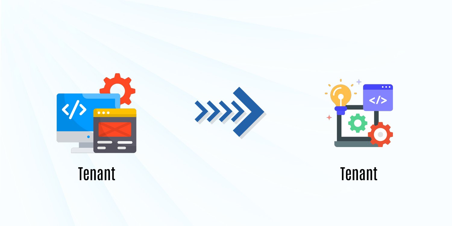 Microsoft 365 → Google Workspace